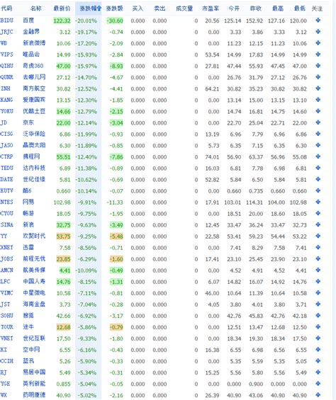 那些躲过股灾的人，到底做对了什么？-中国财富网