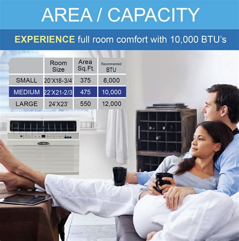 12,000 BTU SADDLE AIR CONDITIONER with WIFI – WS5-12HW-301 – SoleusAir ...