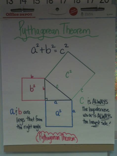 Image result for Example of Theorem