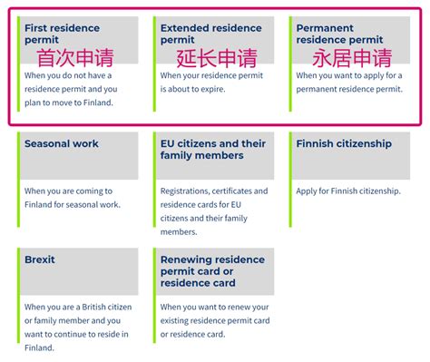 办芬兰居留证Finnish residence permit-国际办证ID