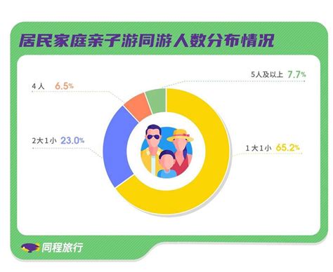 2015-2019年中国居民教育文化人均消费支出、同比增速及占人均消费支出比重情况_观研报告网