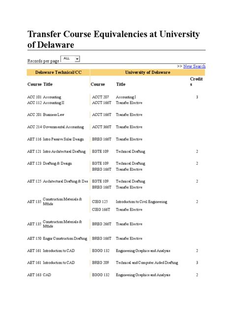 Transfer Course Equivalencies at University of Delaware | PDF ...