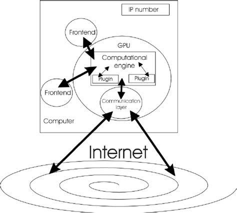 App Overview 的图像结果