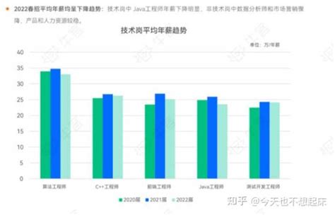 杭州平均工资标准2023年最新,杭州平均工资多少钱