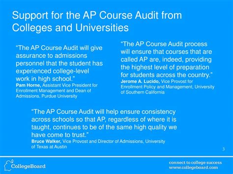 Image result for AP Course Audit