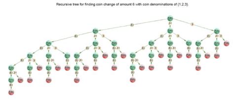 Image result for Rope Cutting Problem Recursion