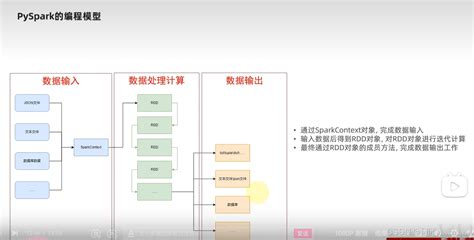 Pyspark Code Example 的图像结果