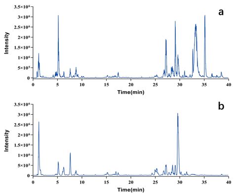 The Tandem of Liquid Chromatography and Network Pharmacology for the ...