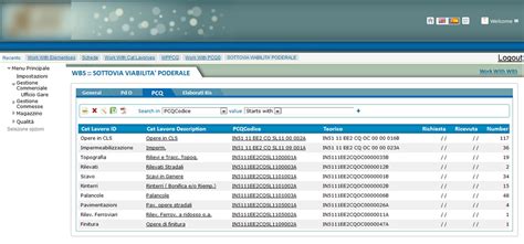 Image result for Bid Management Software Data Model