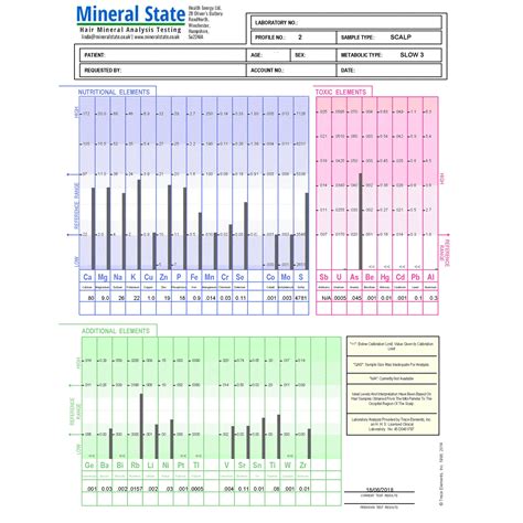 Heavy Metals Hair Test Kit | Heavy Metal Testing Hair UK | Mineral State