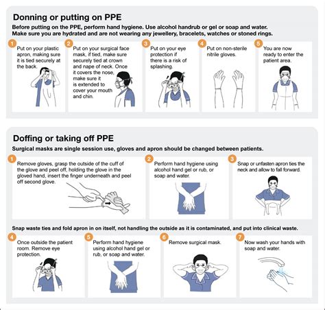 British Journal of Nursing - Use of personal protective equipment ...