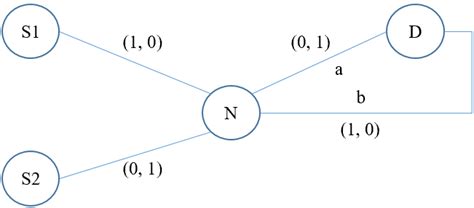 Image result for Simple Network Process