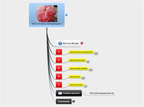 Problem Solving Ideal 的图像结果