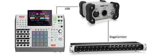 Image result for How Use MPC as Audio Interface