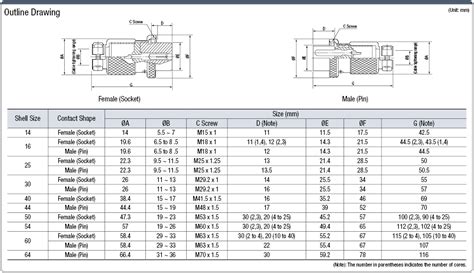 NCS Straight Plug (Screw) | MISUMI | MISUMI India