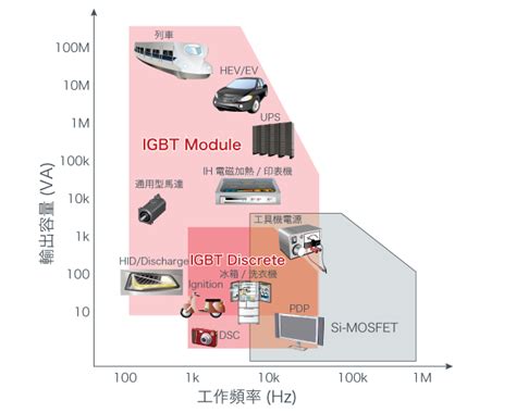 IGBT技術講解及全球IGBT供應商排名 - 每日頭條