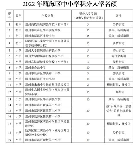 2022年青竹湖湘一外国语学校长沙小升初派位名额分配详表 - 知乎