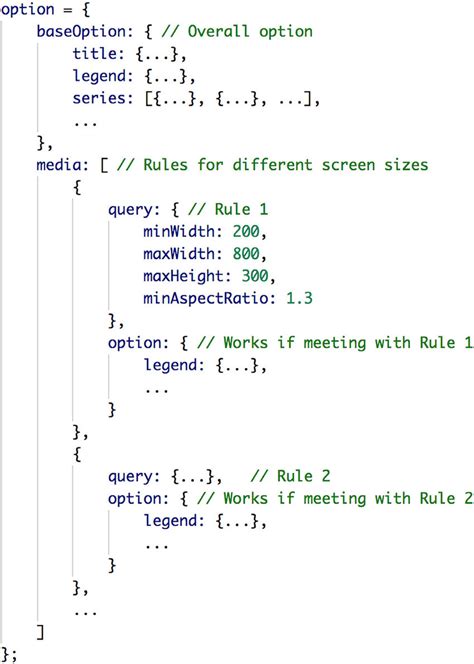 Image result for Create a Media Query