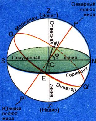 II. Практические основы астрономии [1987 Воронцов-Вельяминов Б.А ...