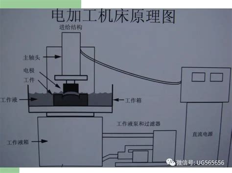 讲解线切割放电加工精度问题_电极