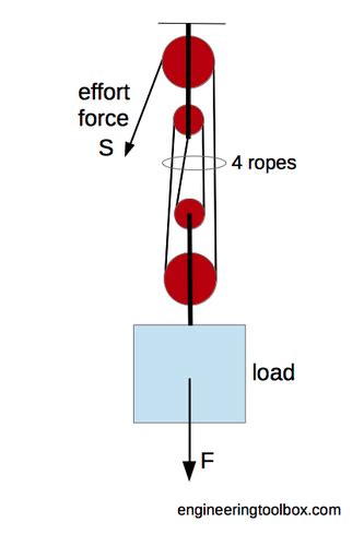 Engineering Simple Machines 的图像结果