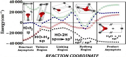 Image result for Na Reaction with O2
