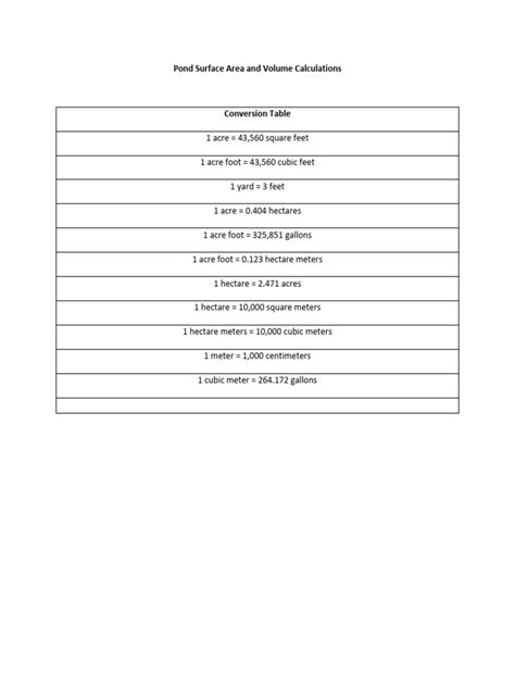 Image result for Conversion Table