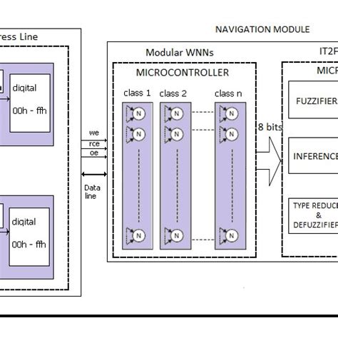 Image result for Hybrid 2Wire Control