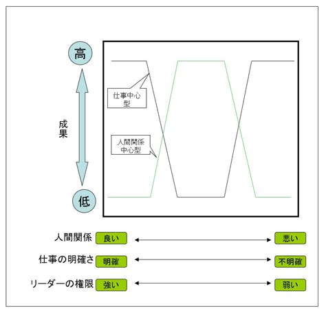 Image result for Arduino Impact Sensor Project