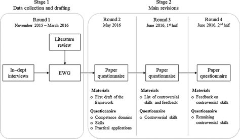 Image result for Delphi Looping Structure