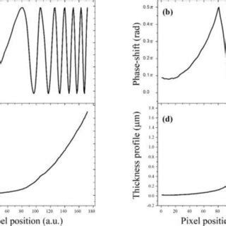 Phase Shift of a Function Reflection 的图像结果