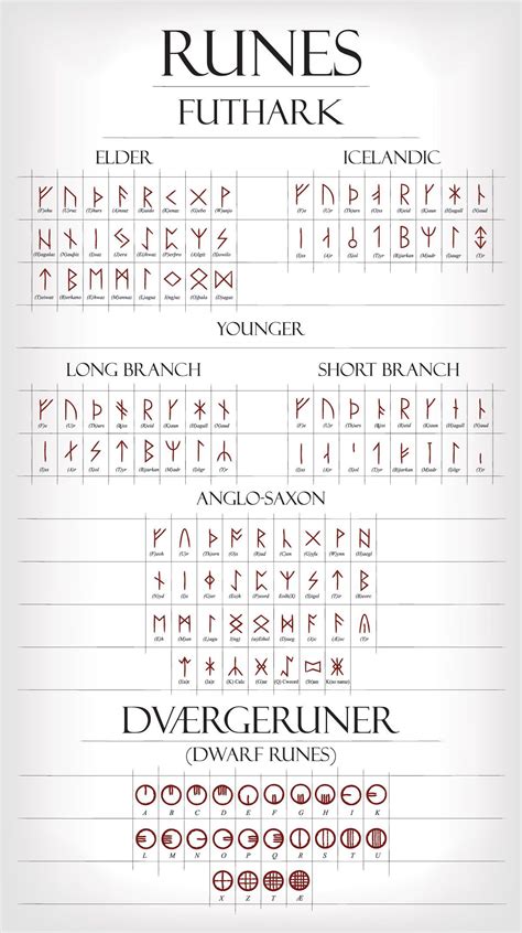 Anglo saxon runes – Artofit