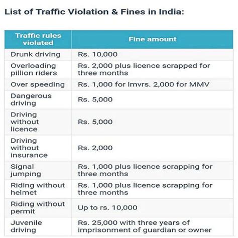 Government traffic police challan alert car two wheeler rules ...