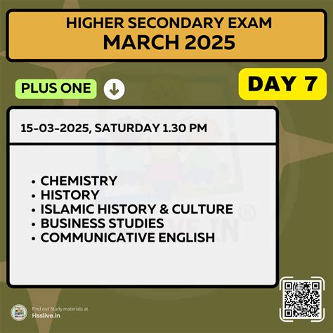 Plus One Study Notes and Time Table March 2025(Day 7)