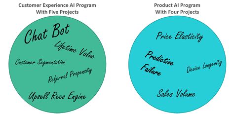 AI Program 的图像结果