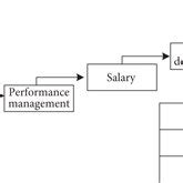 Image result for Competency Management System