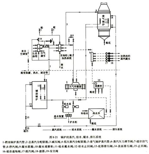 锅炉生产工艺流程图_word文档在线阅读与下载_文档网