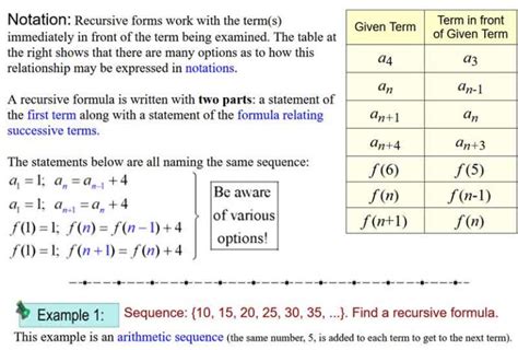 Recursive Formula 的图像结果