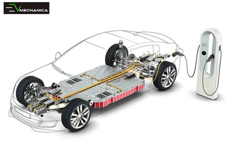 EV Powertrain Components 的图像结果