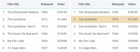 Image result for DataTable Style