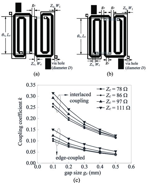 Image result for Intense Coupling