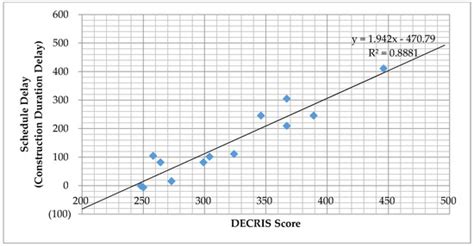 Detail Engineering Completion Rating Index System (DECRIS) for Optimal ...
