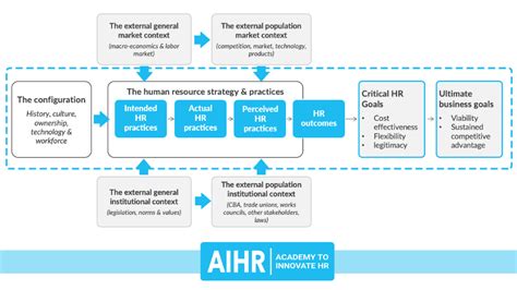 Human Resources Model 的图像结果