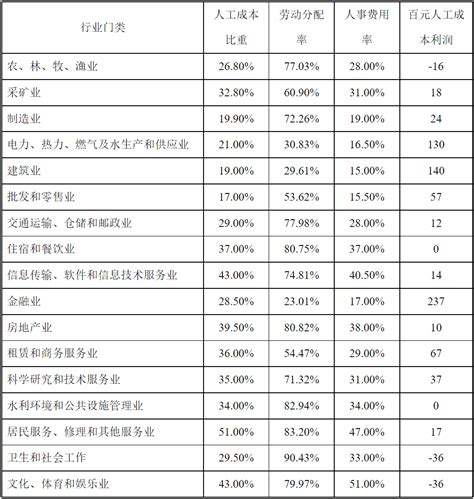 2023年天津今年平均工资每月多少钱及天津最新平均工资标准