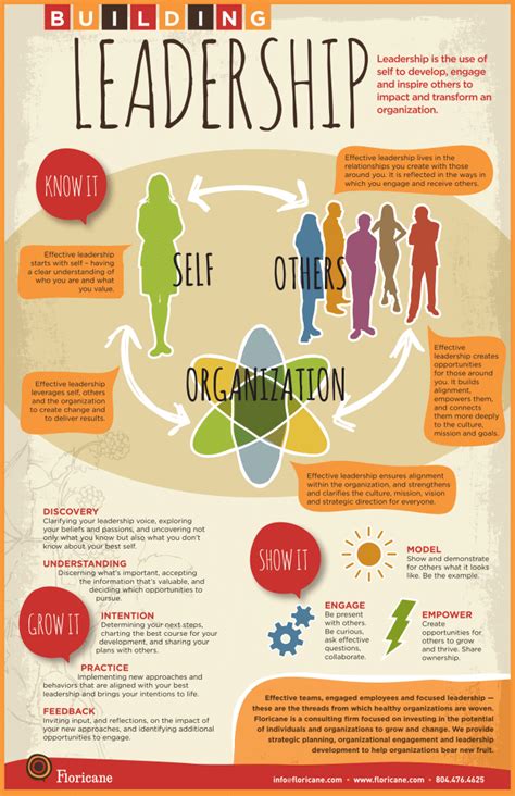 Poster with Business Common-Sense 的图像结果