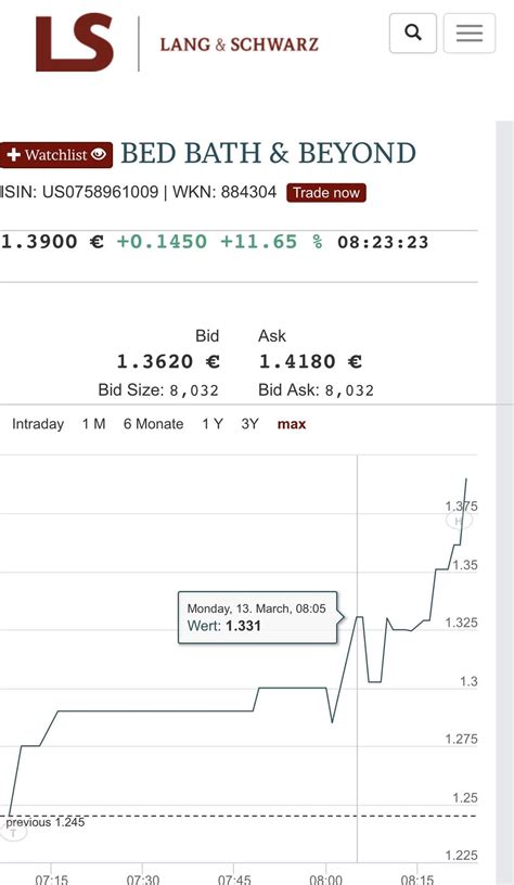 BBBY up over 11% in German Market. : r/Shortsqueeze