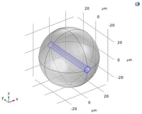 Effects of Matrix Properties on the Interfacial Shear Strength Between ...