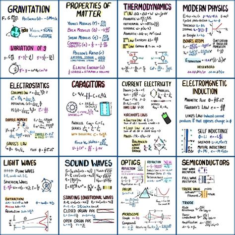 Physics Class 12 Modern Physics 的图像结果