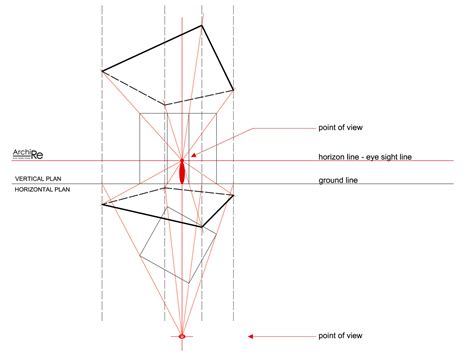 Image result for Perspective Drawing Base