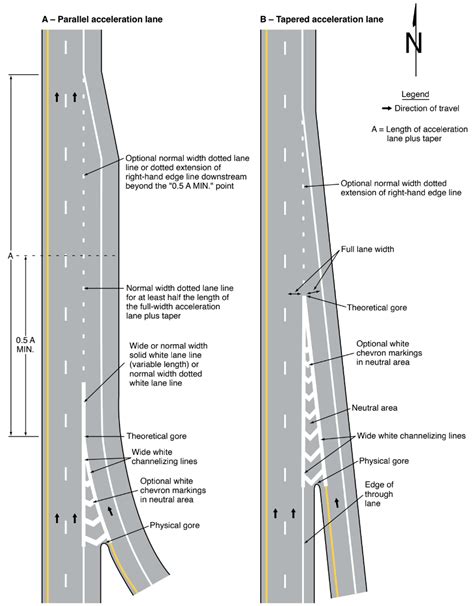 Image result for Channelizing Line